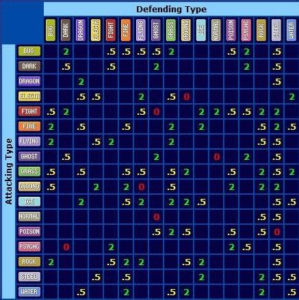 serebii weakness chart.